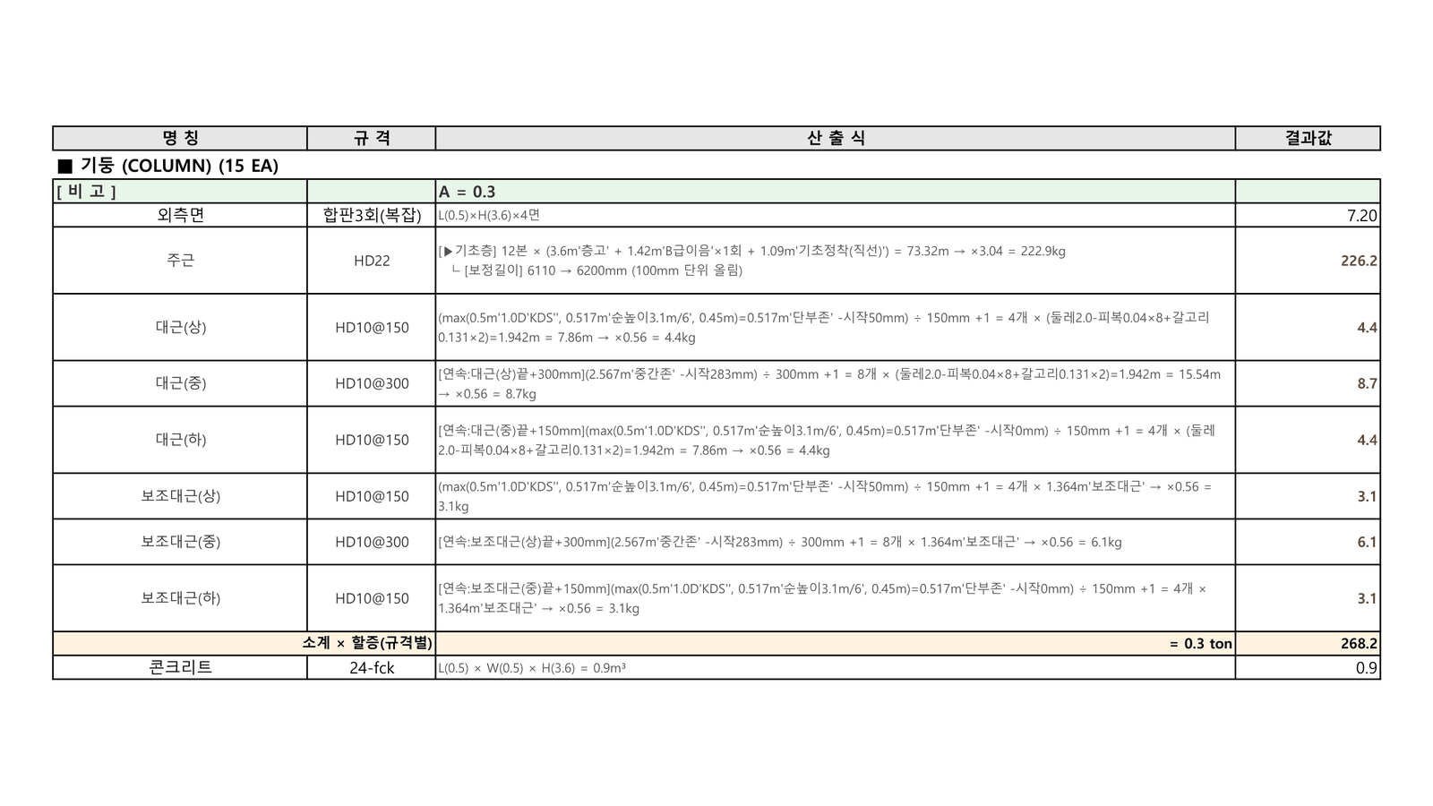 부재상세산출서 — 기둥 C1 의 산출식과 결과값